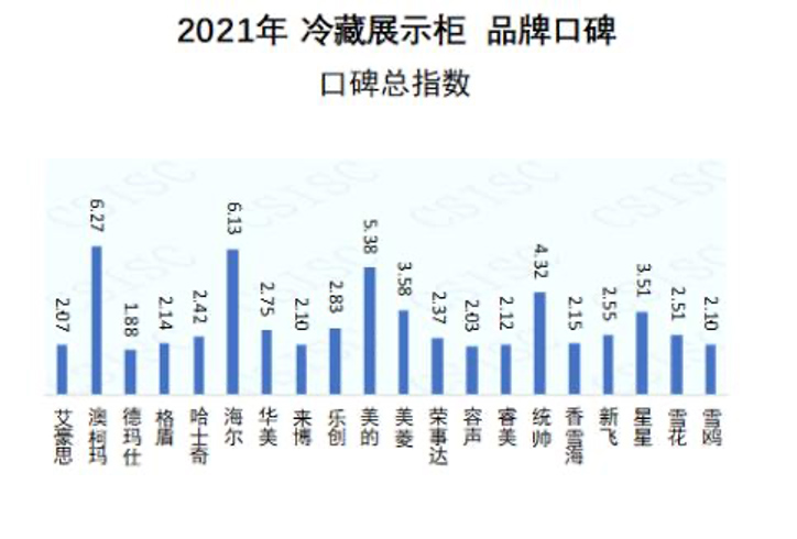 “隐形冠军”浮出水面，制冷王者澳柯玛就在你身边