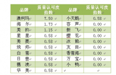 冰柜的选购可适当参考冰柜排行榜