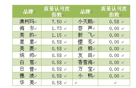 2014年质量认可度指数展示图