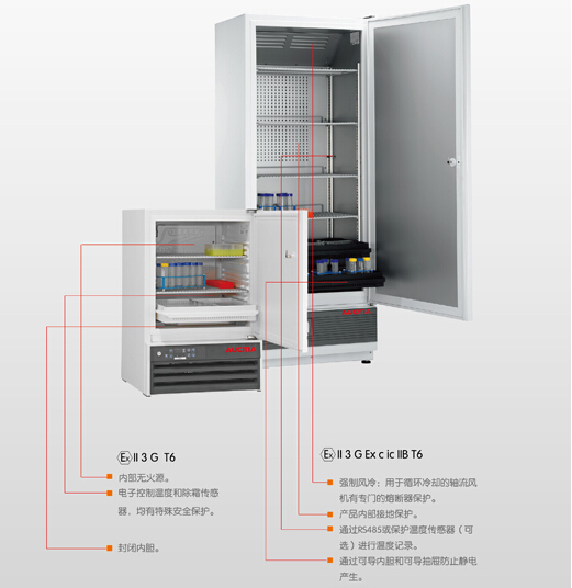 防爆冰箱