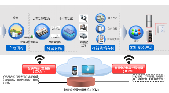 AWE2016落幕 澳柯玛智慧冷链、智能家居备受关注